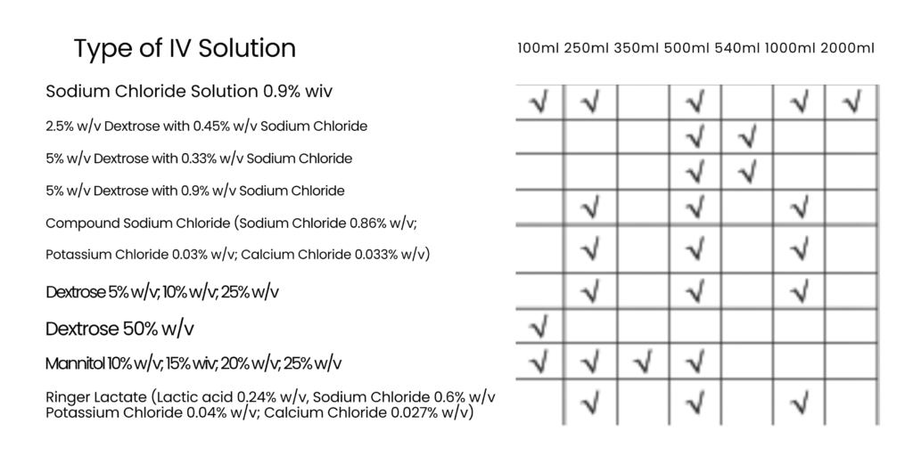 IV Bags Solutions