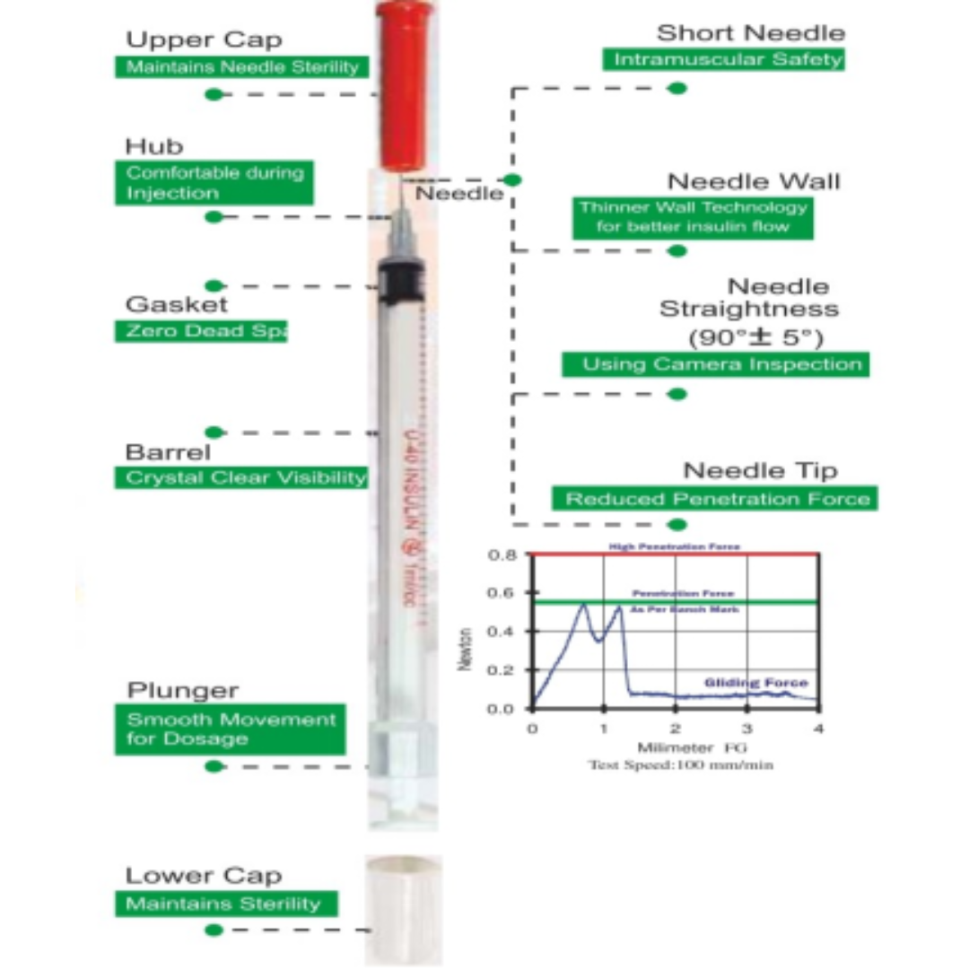 Sterile Single Use Insulin Syringes