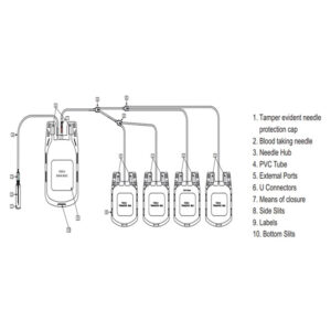 BC1011-Penta Blood Bag System